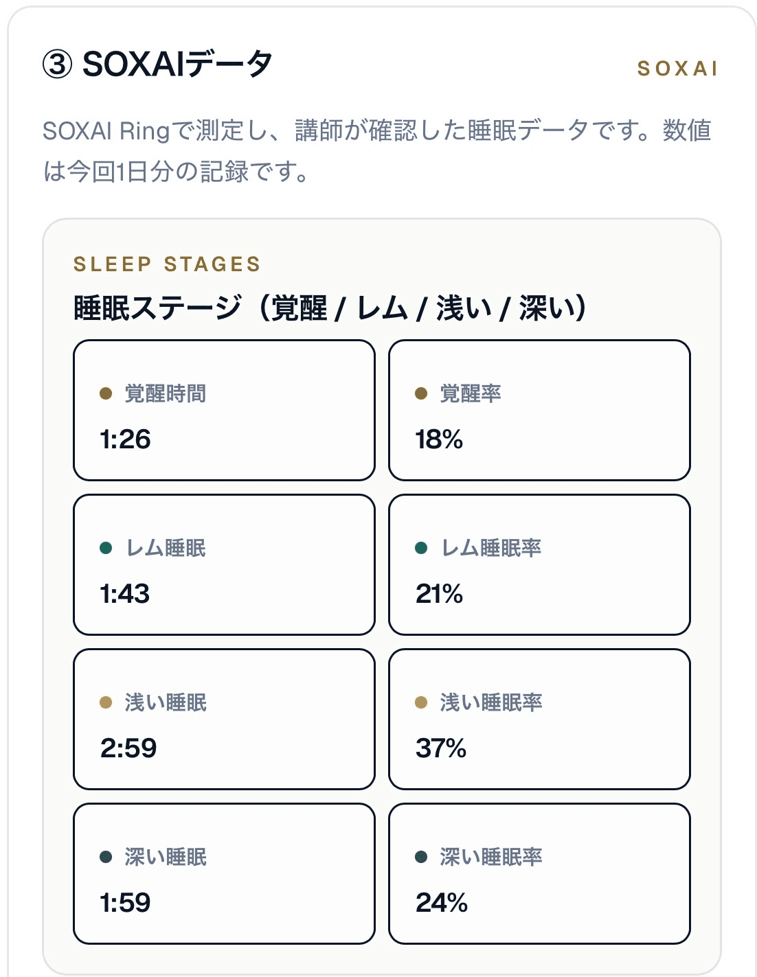 SOXAI Ringで計測した睡眠ステージの表示例